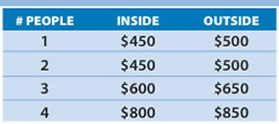 lodging rate chart